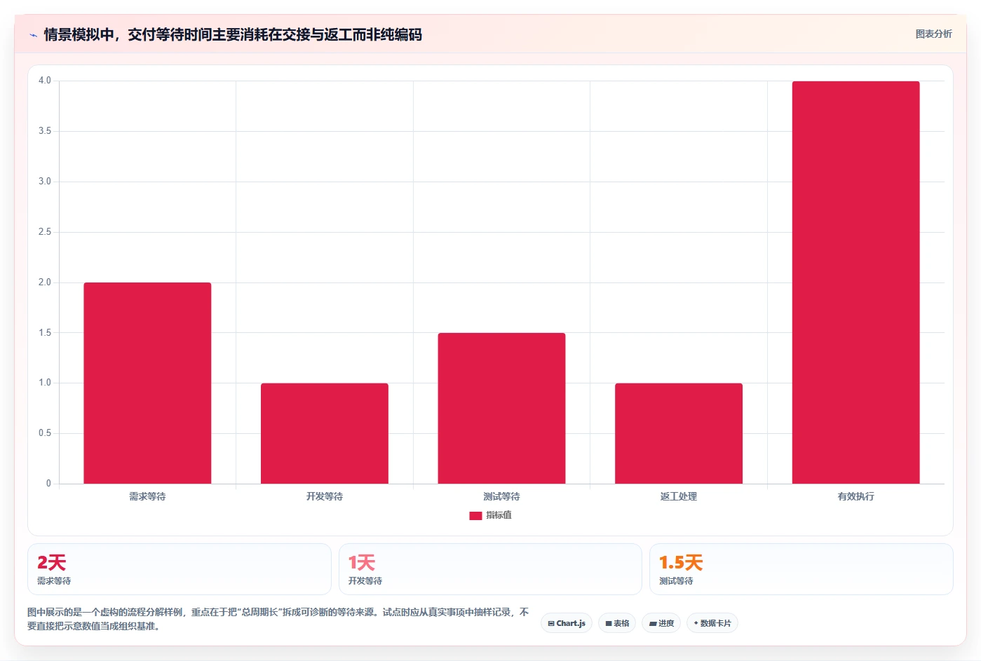 不可错过的项目协作利器:2026年最受欢迎的5大研发管理工具