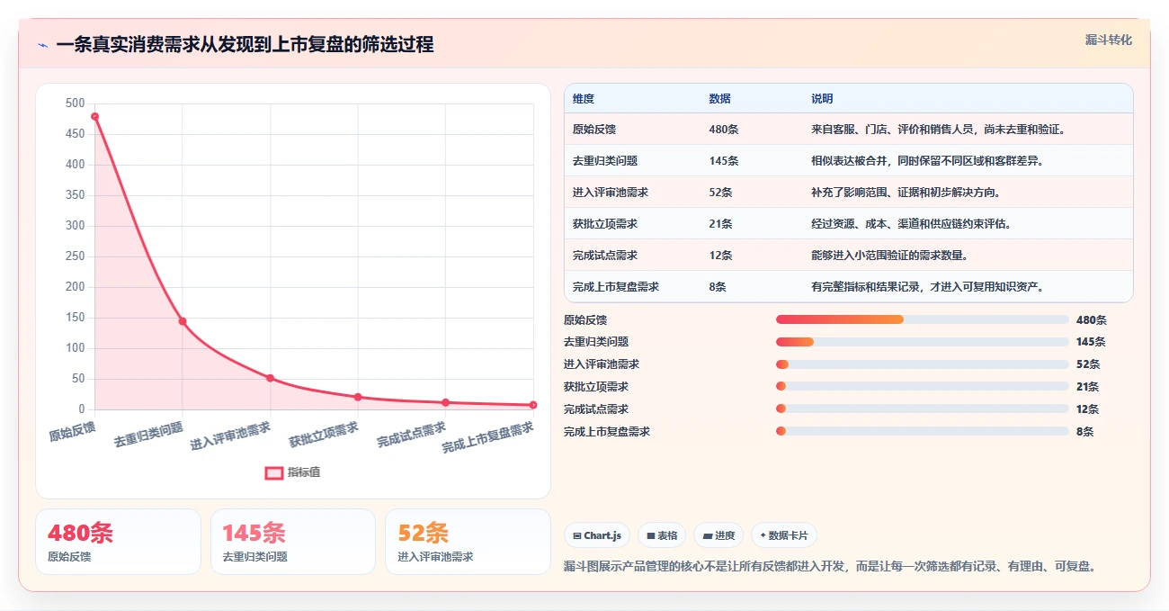生活消费行业产品管理系统推荐:2026年选型对比与决策指南