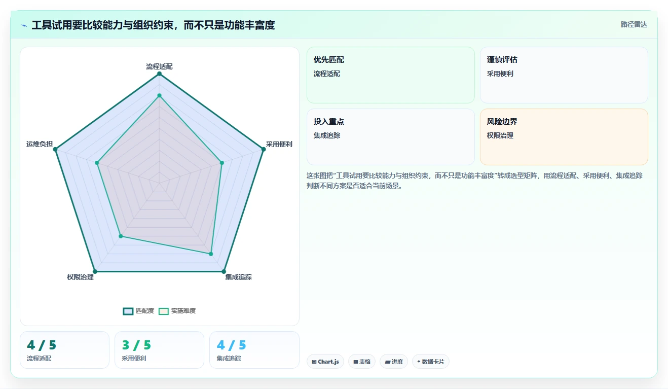 提升项目质量:2026年最受欢迎的7款bug记录系统工具盘点