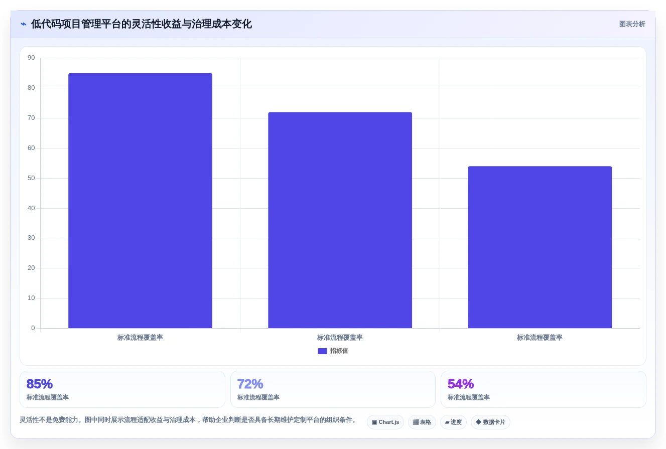 提升团队效率:2026年最值得投资的5大管理项目软件