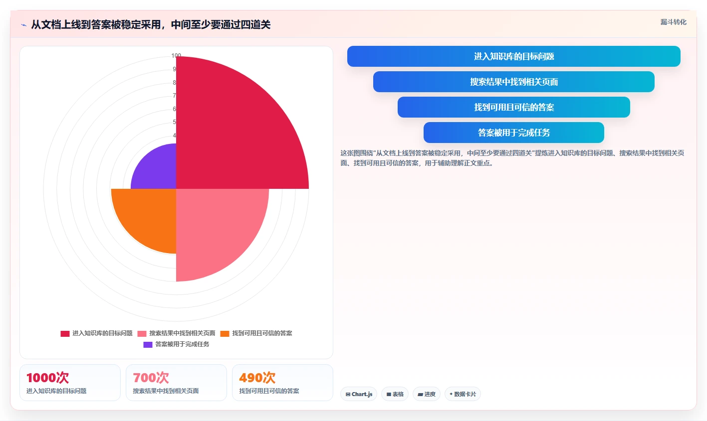 打造高效团队：2026年最值得投资的5款知识库和wiki系统