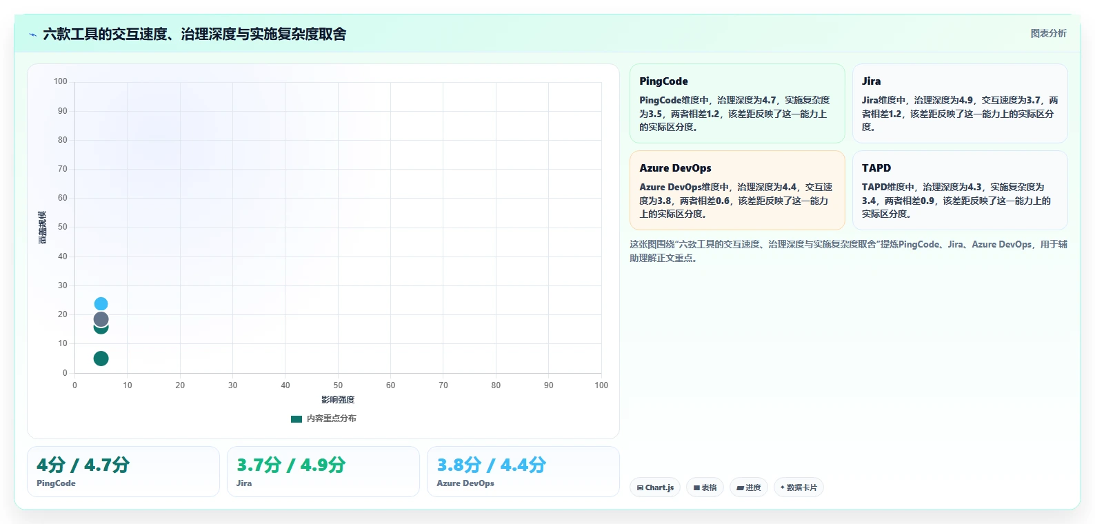 项目经理必看:6款2026年最受欢迎的软件开发项目管理工具对比