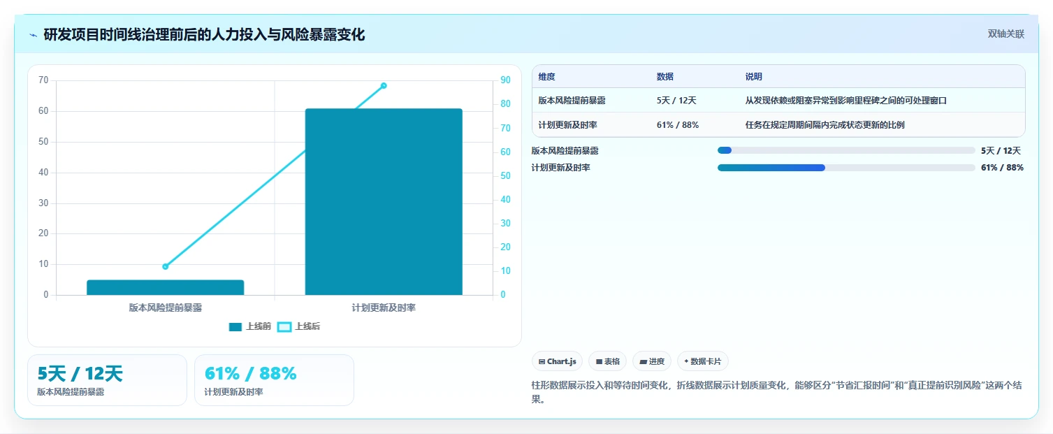 2026年效率之选：6大工作时间线软件工具深度对比
