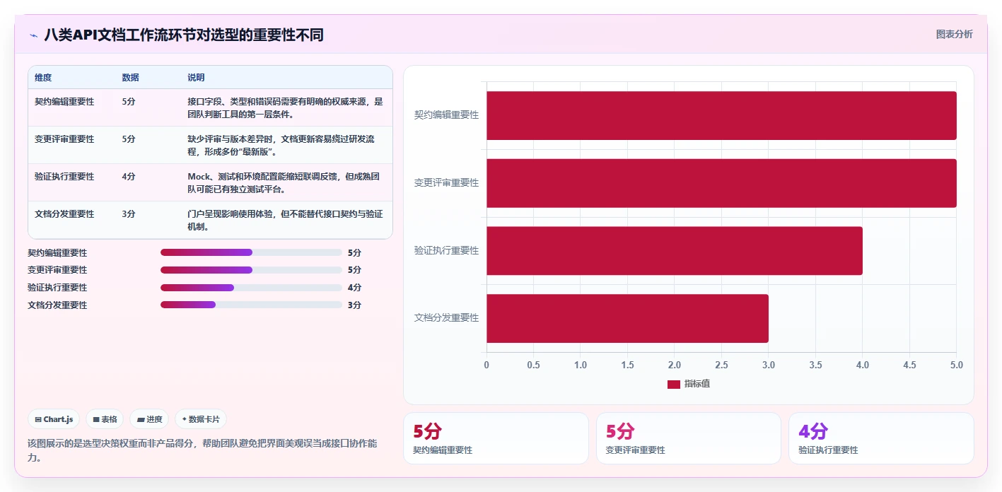 提升API开发效率：2026年度8大接口文档在线管理工具深度对比
