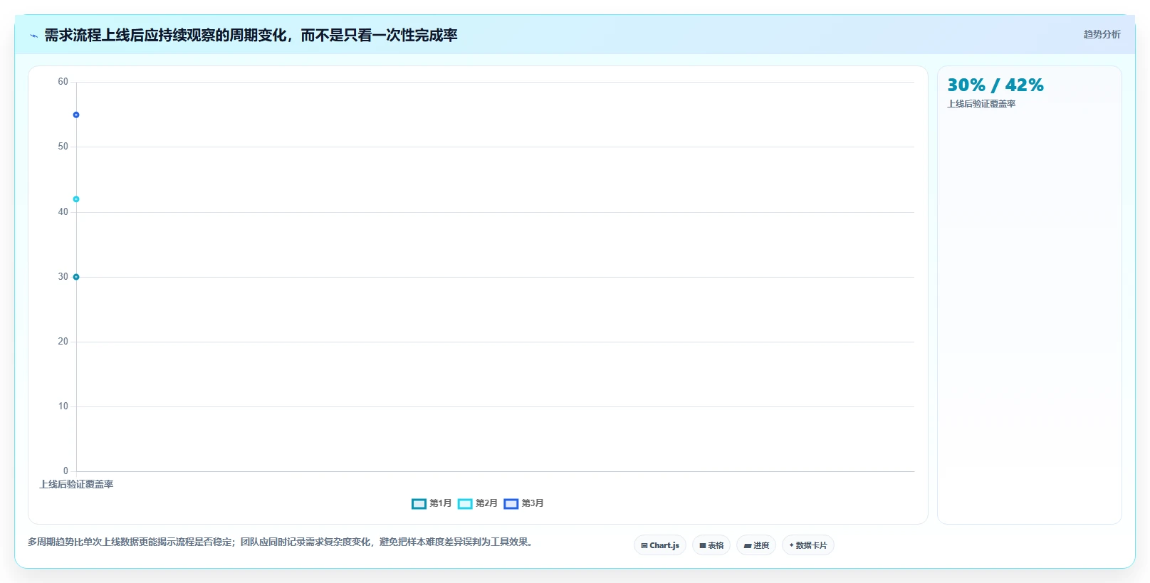 提升项目成功率:2026年最值得投资的5大需求收集管理工具