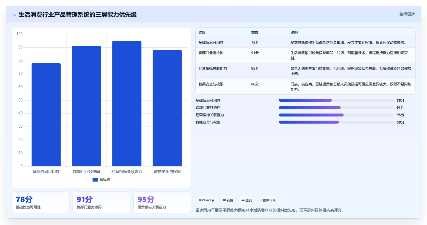 生活消费行业产品管理系统推荐：2026年选型指南与核心功能解析