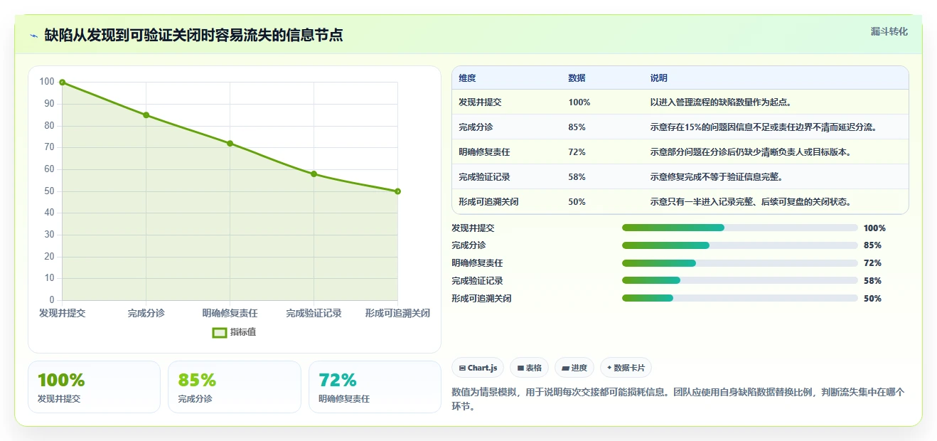研发团队必备:2026年最值得投资的5大bug管理跟踪工具