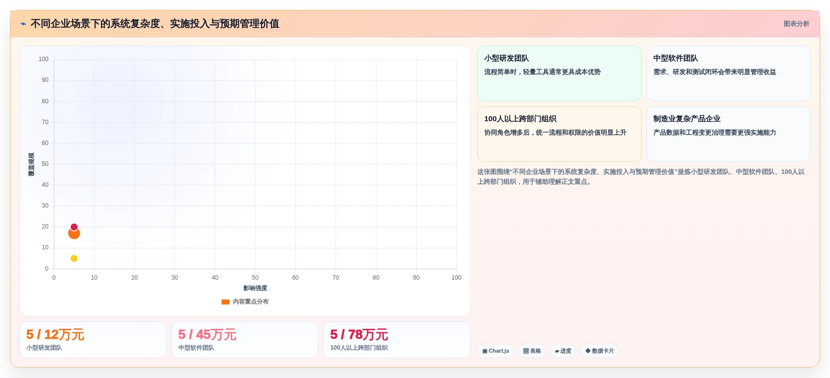 选对工具事半功倍:2026年新产品开发管理系统top5推荐及选型指南