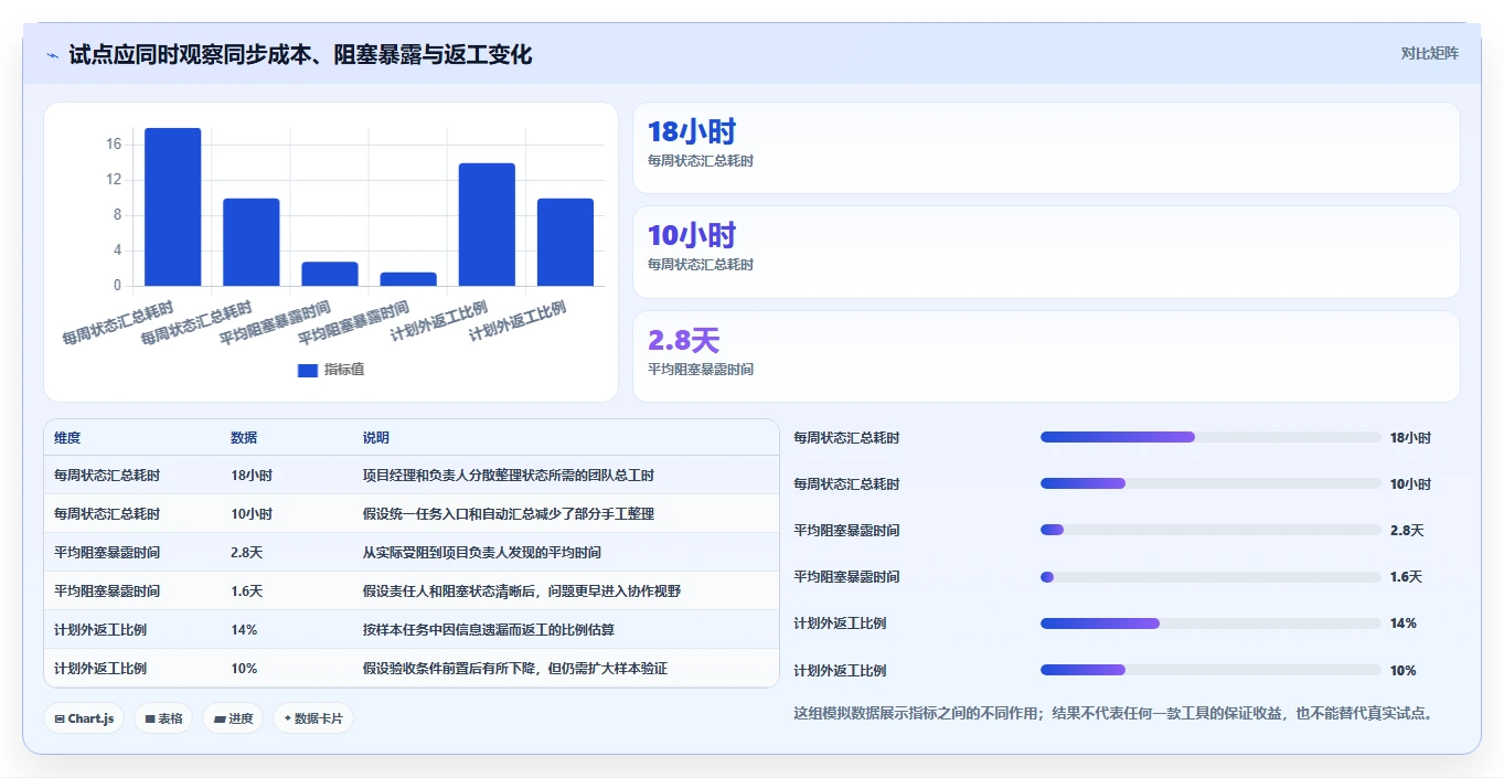 效率飞跃！6款顶级项目管理五大工具对比分析（2026版）