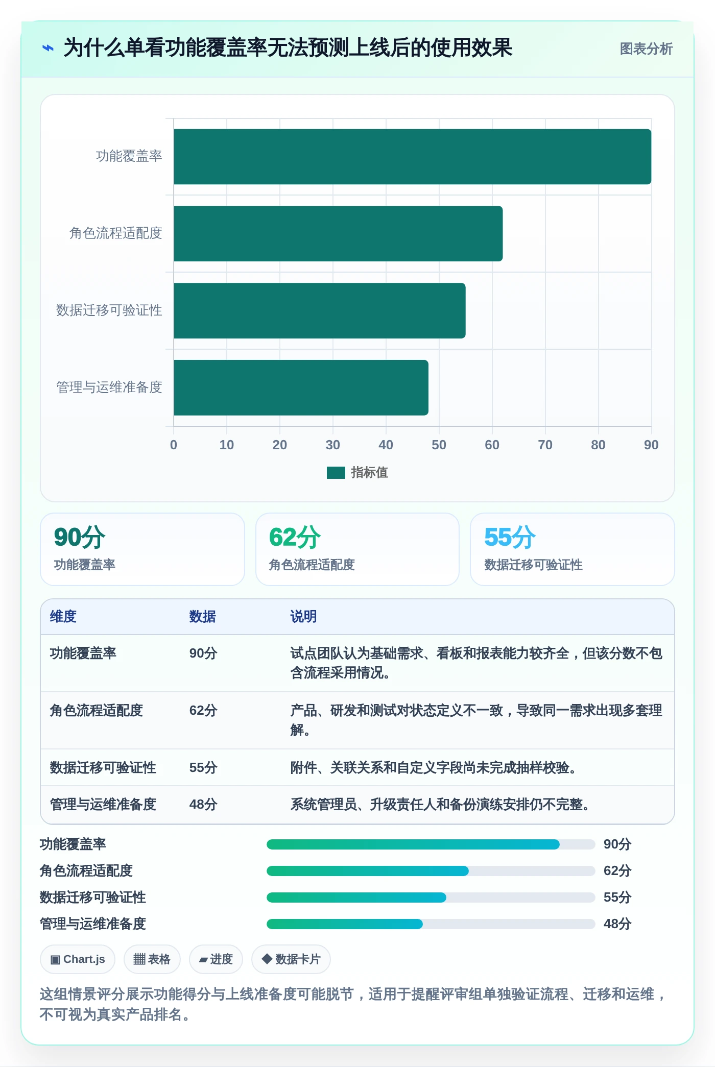 选对工具事半功倍:2026年issue需求管理系统选型指南