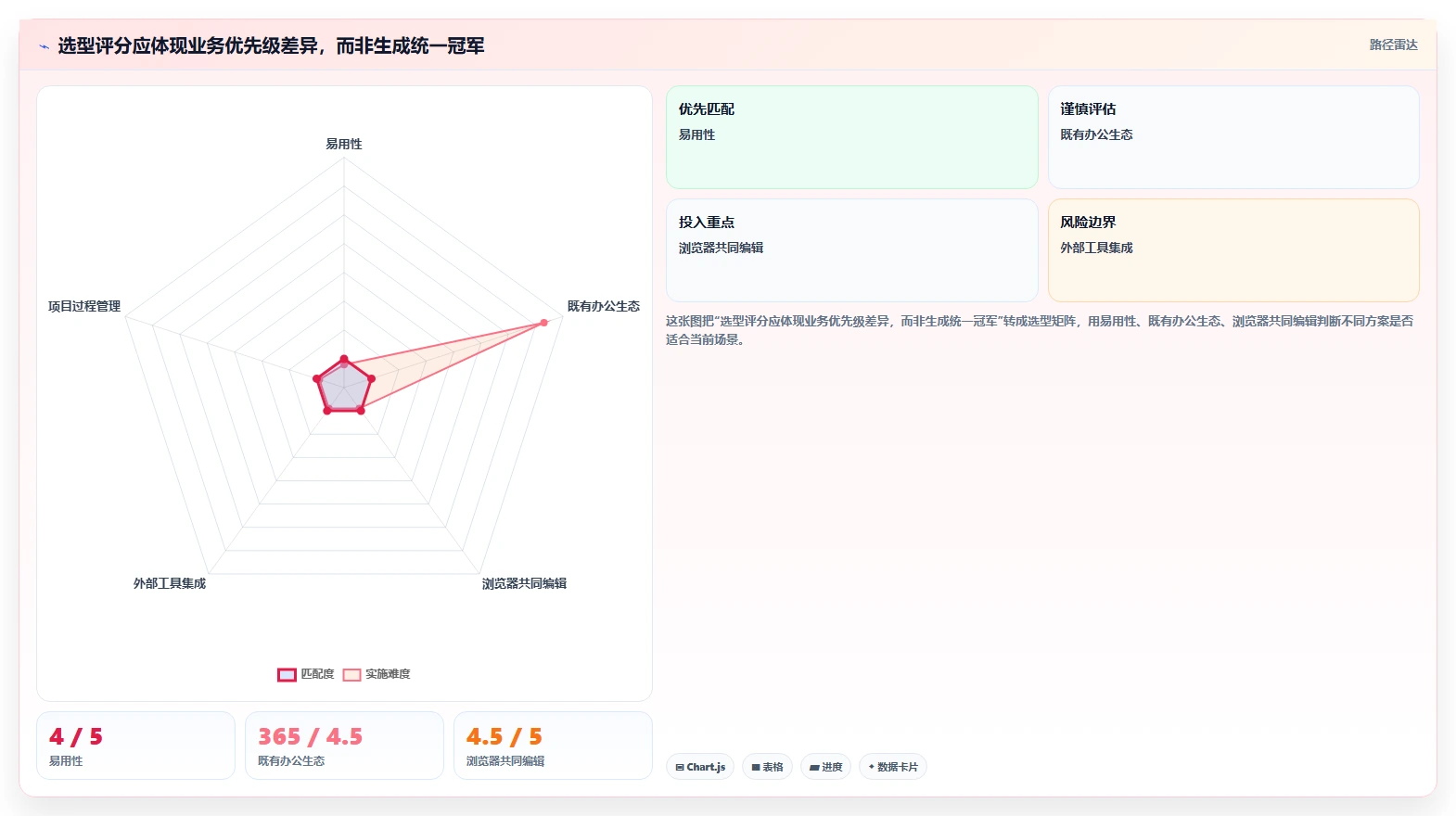 提升团队生产力:2026年最值得投资的5大团队多人协作办公工具