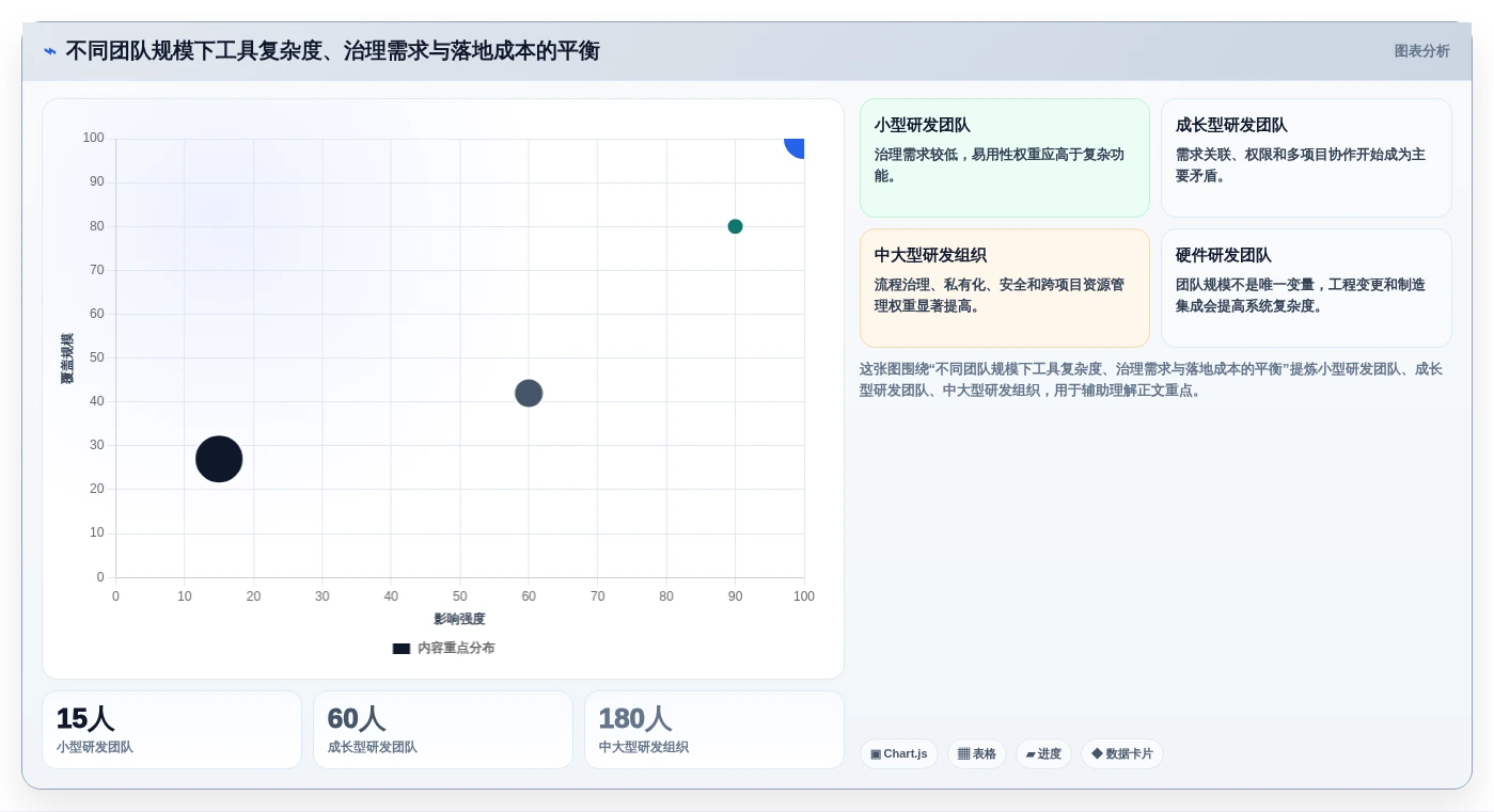 选对科技研发管理系统事半功倍:2026年8大热门工具对比