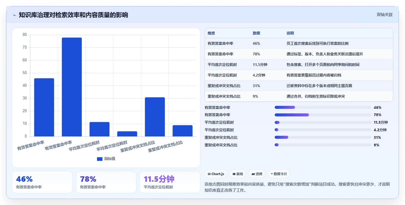 企业数字化转型必备:2026年度5款知识库文档管理系统选型指南