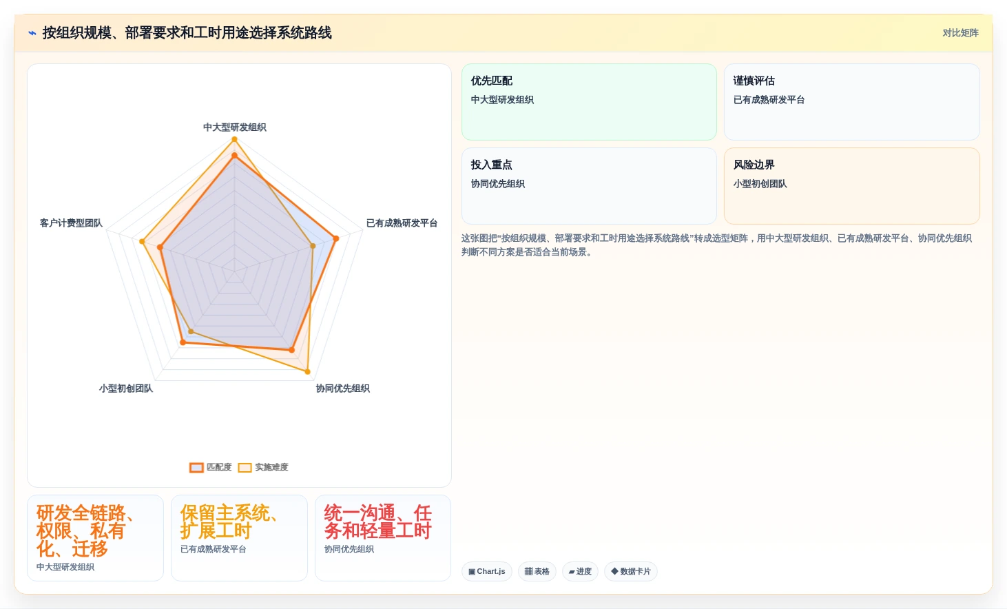研发团队必备:2026年最受欢迎的8款公司工时系统全面评测