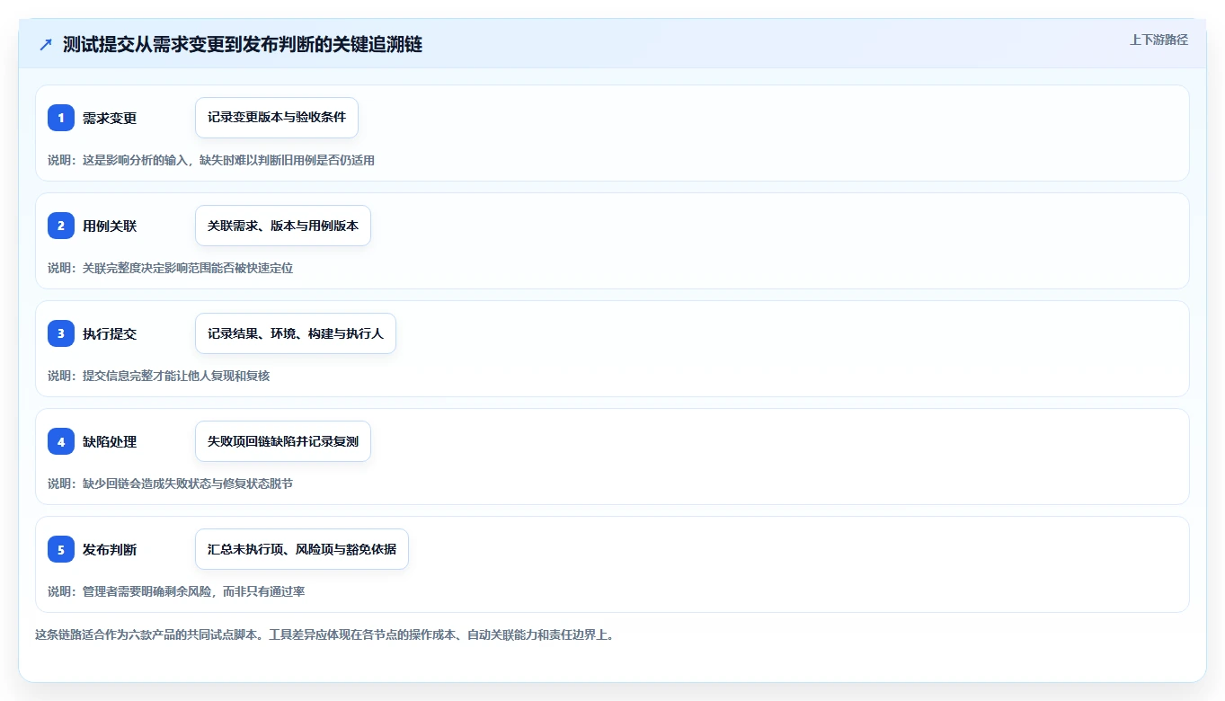 2026年效率之选:6款顶级测试提交文档工具全面对比