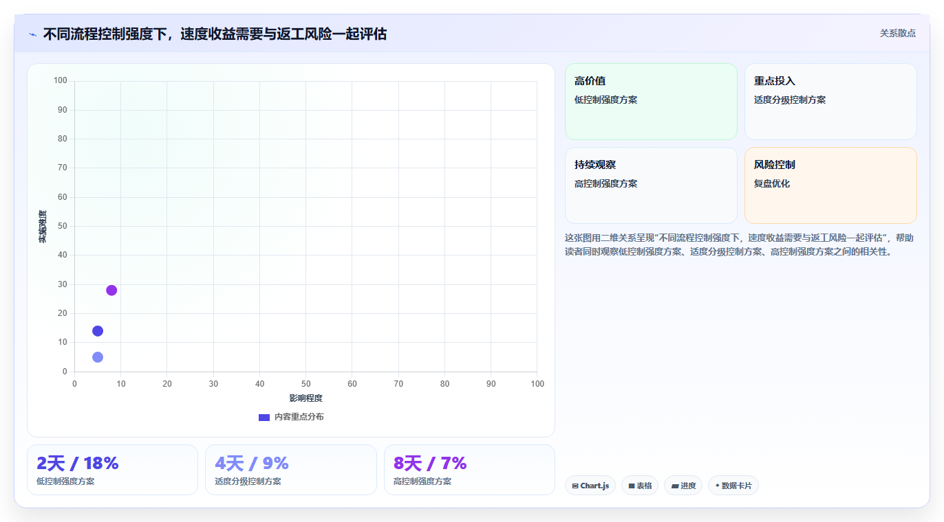 2026年效率革命：5大IPD项目管理工具助力企业腾飞