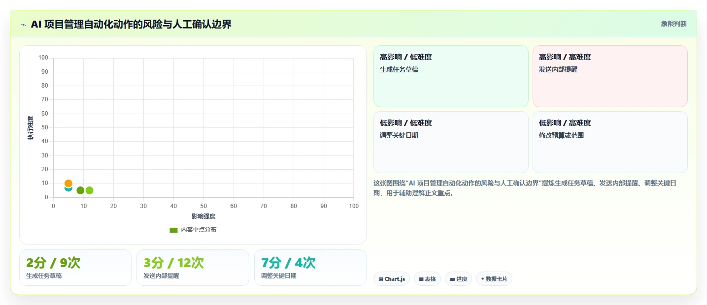 2026年有AI助手的项目管理工具哪个好用？深度测评与选型指南