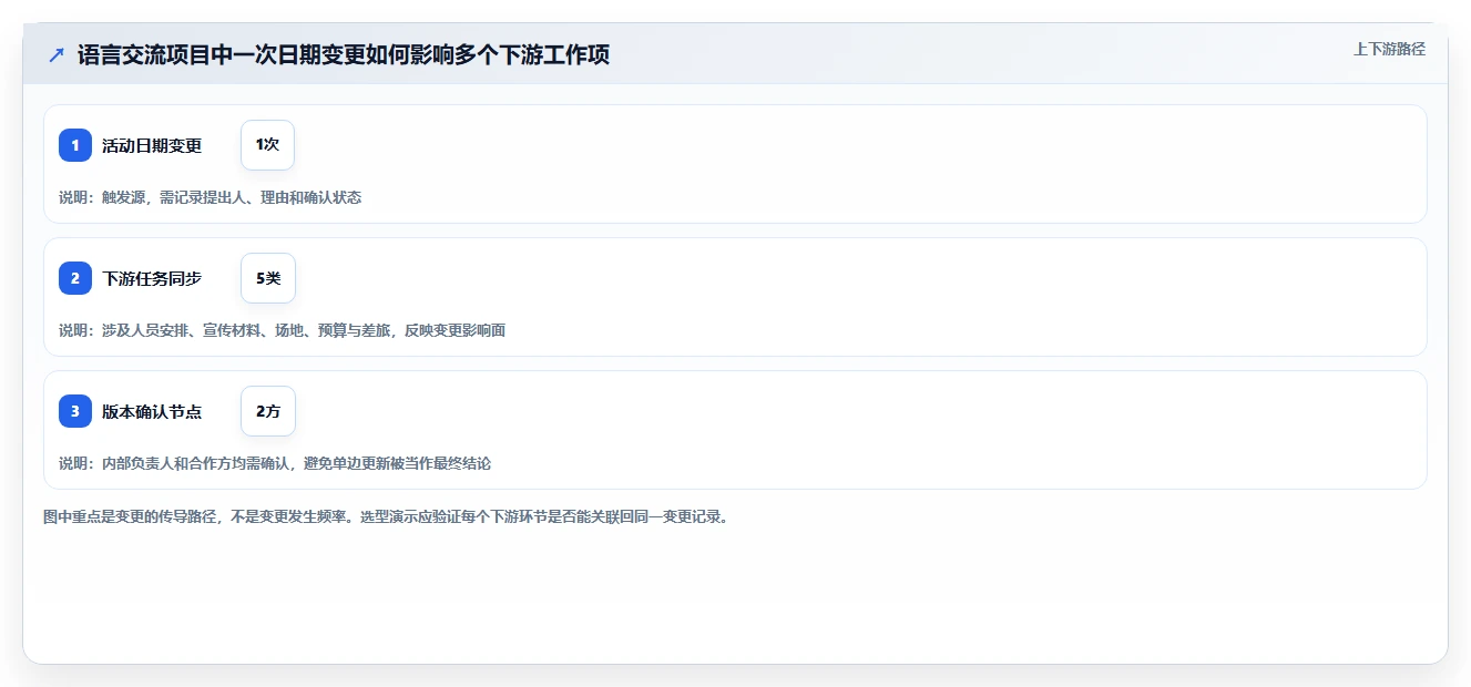 项目管理新趋势：2026年中外语言交流合作中心项目管理平台选型指南