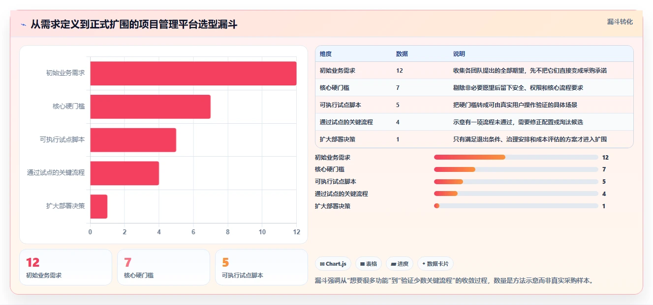 2026年最佳选择:8款字节跳动的项目管理平台工具全面对比