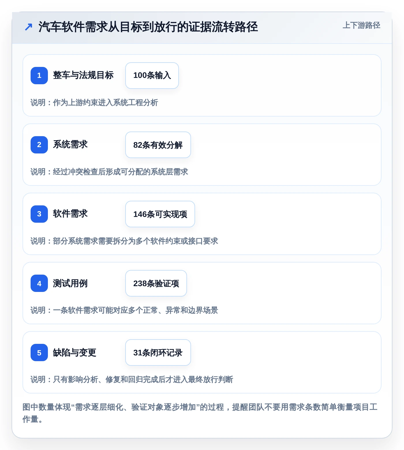 2026年汽车软件开发需求管理系统大比拼：6款顶级工具助力项目成功