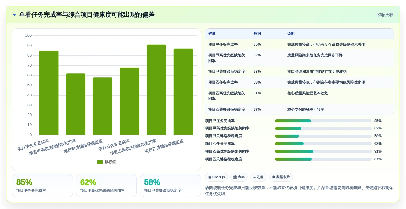 产品经理必看:2026年最受欢迎的6款产品研发项目管理软件有哪些?