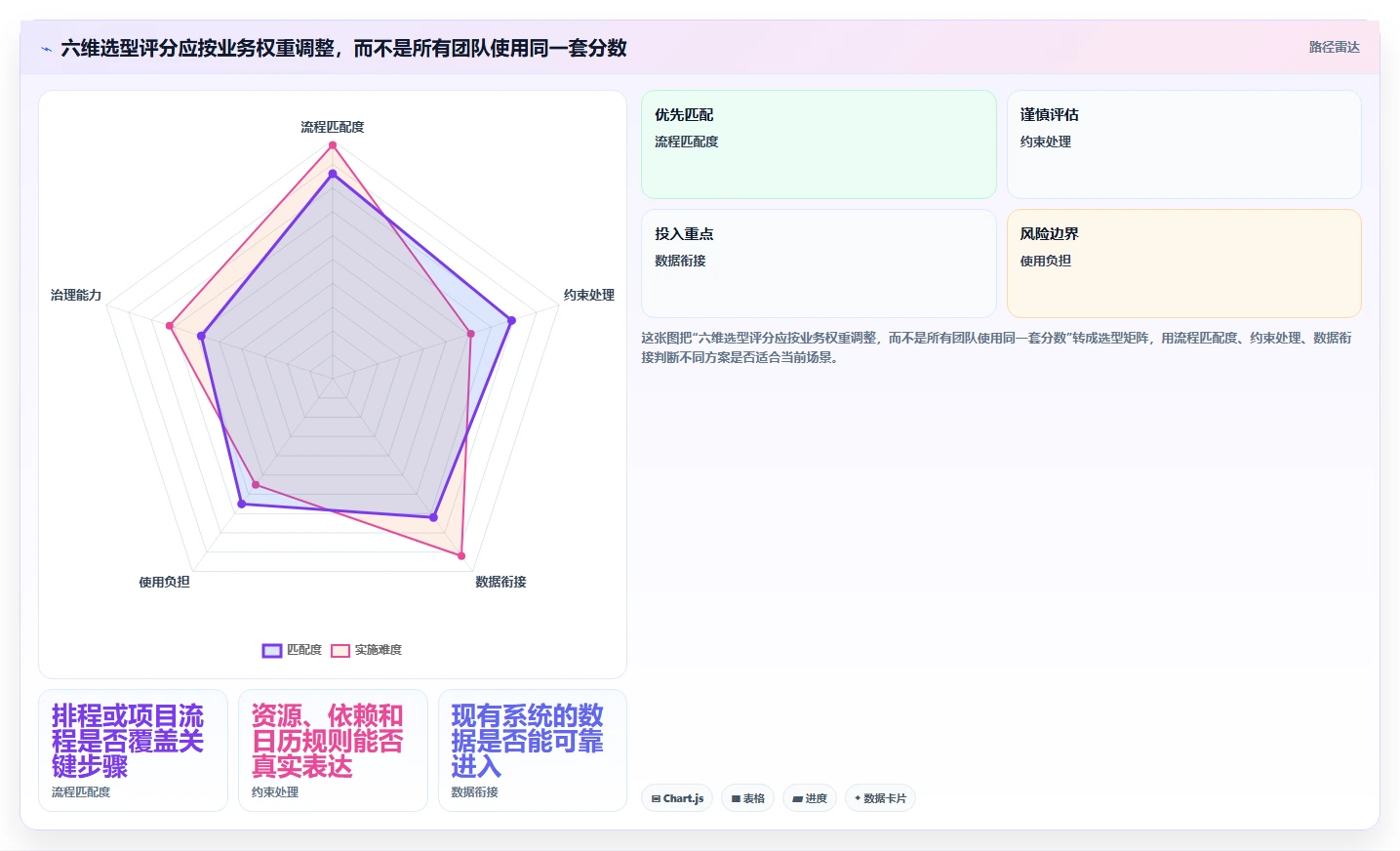 2026年效率之选：6款顶级生产时间进度软件全面对比
