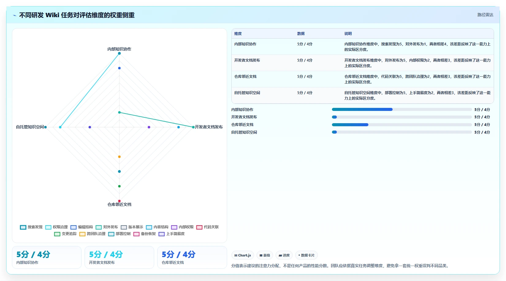 2026年效率之选：6款顶级研发wiki工具深度对比