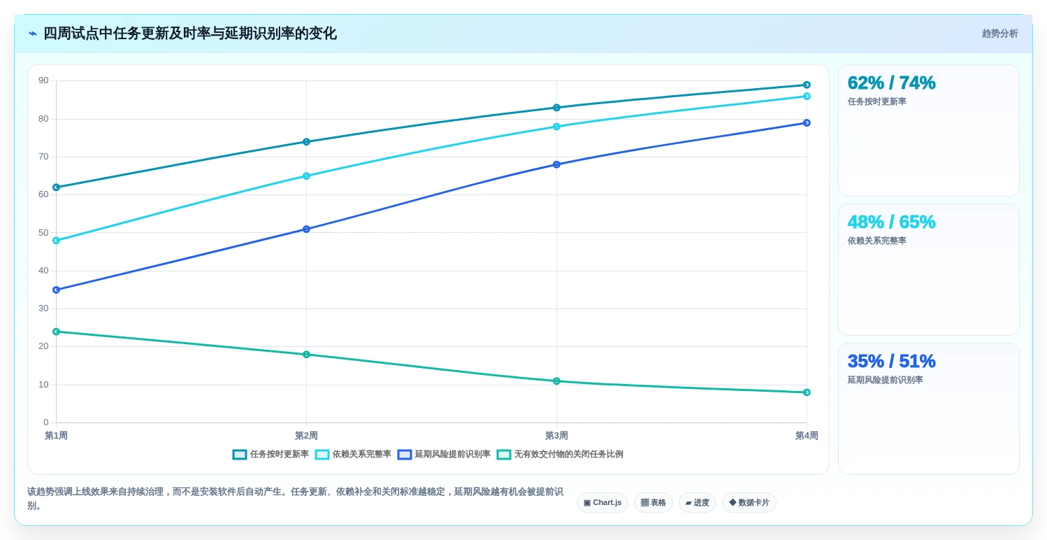 选对工具事半功倍:2026年最新6大项目进度计划制作软件推荐