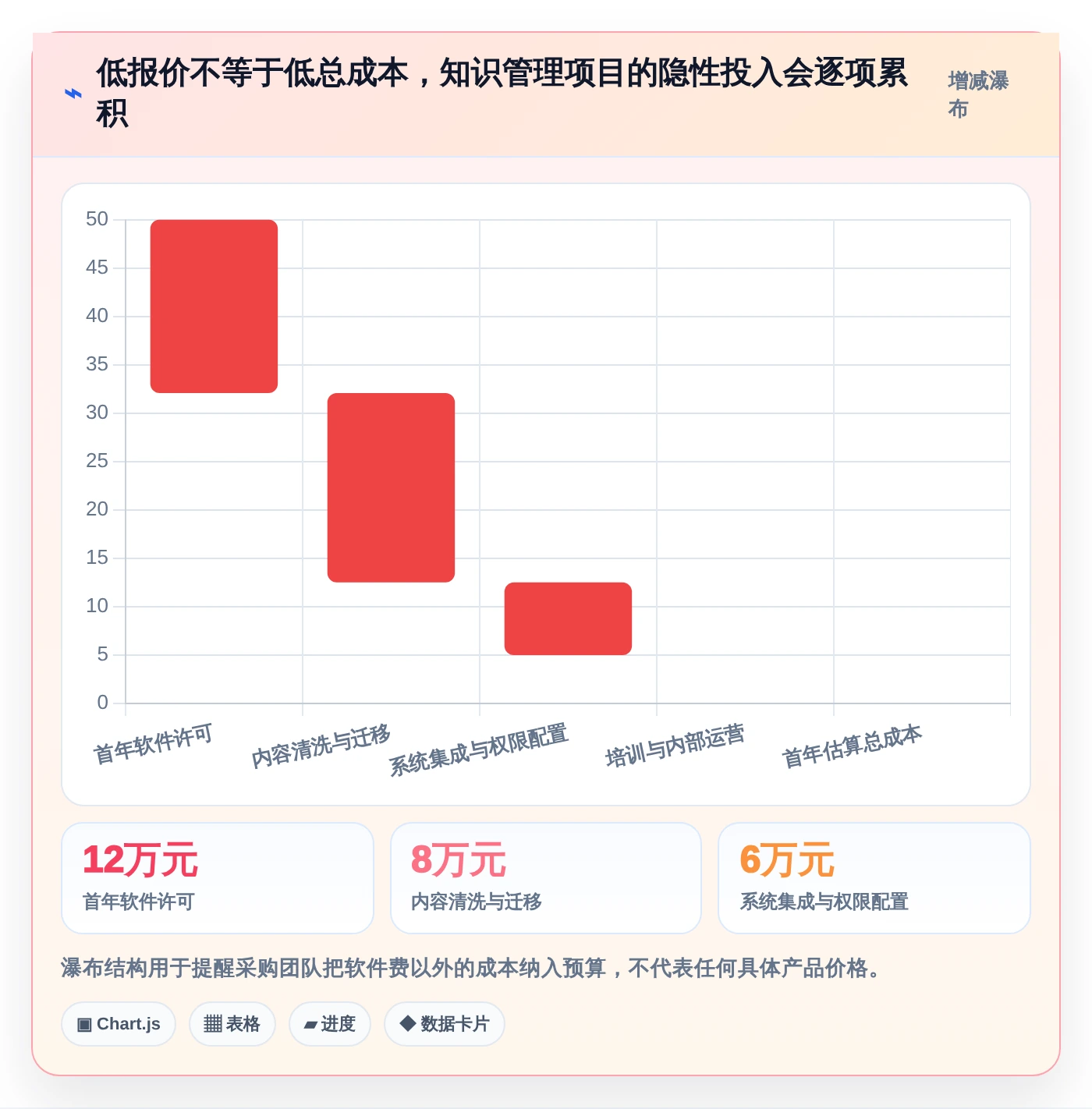 如何选择适合团队的知识管理类软件?2026年最新选型指南