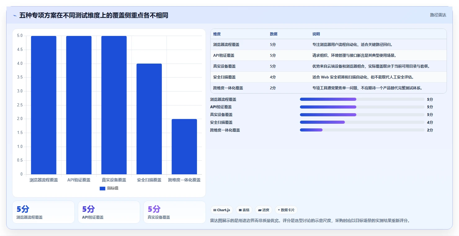 选对专项测试工具事半功倍：2026年最值得投资的5大方案