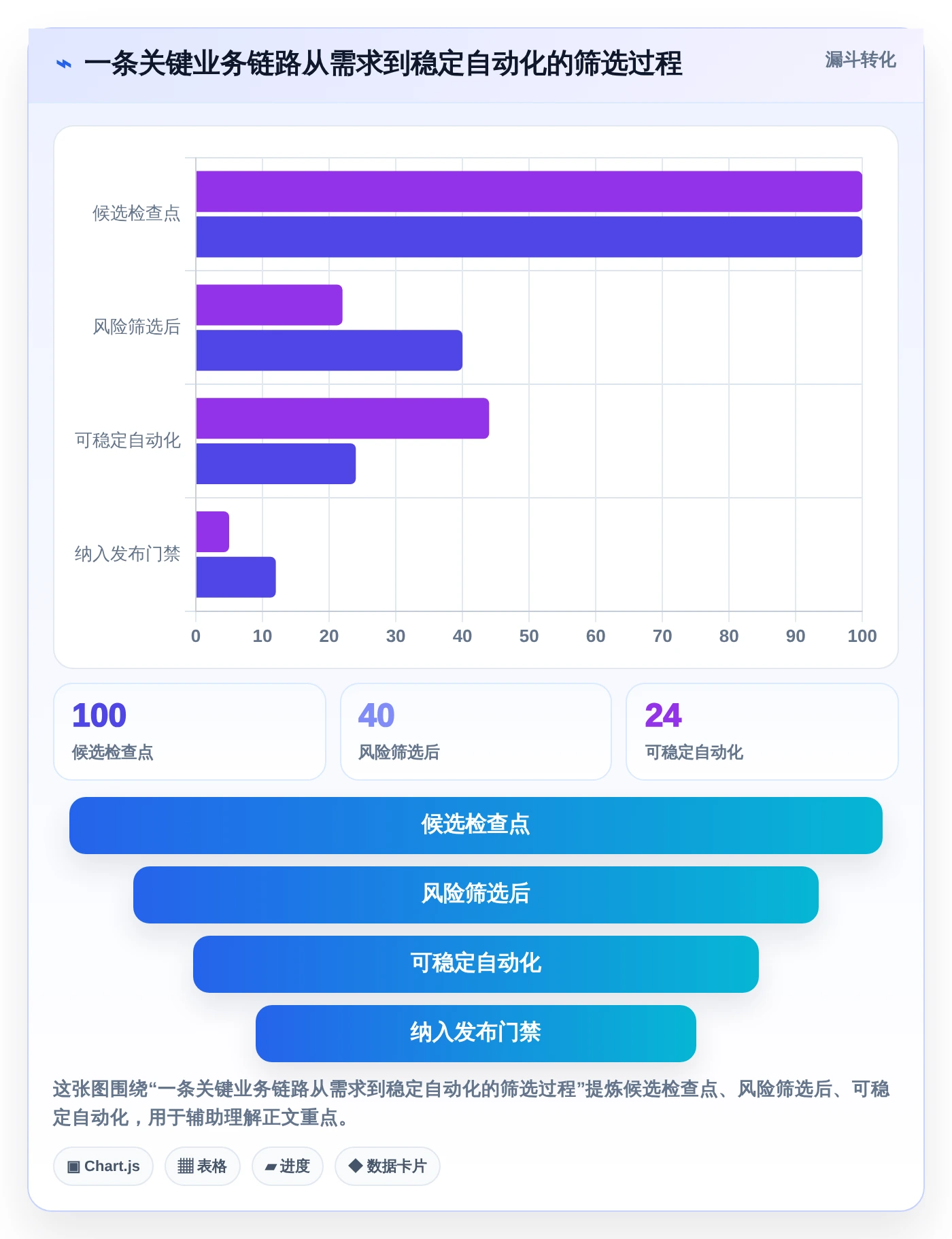研发团队必看:2026年度8大vt功能检测工具对比与推荐