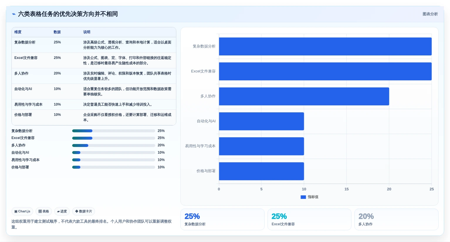 2026年效率之选：6大Excel文档处理工具全面对比