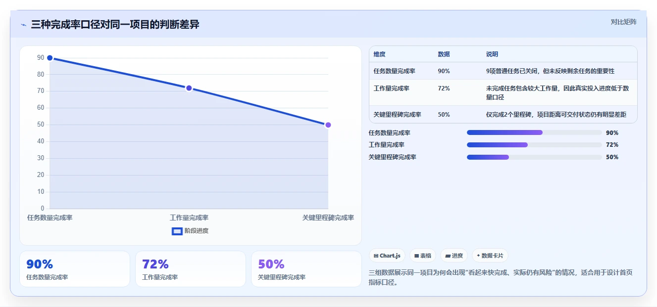 2026年项目经理系统首页大对比:6款顶级工具助你轻松管理项目