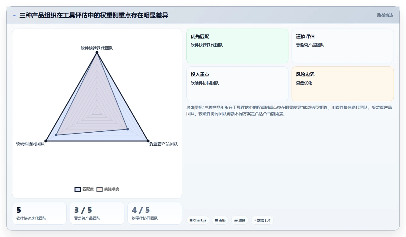 打造高效研发团队:2026年最受欢迎的7款IPD项目管理工具盘点