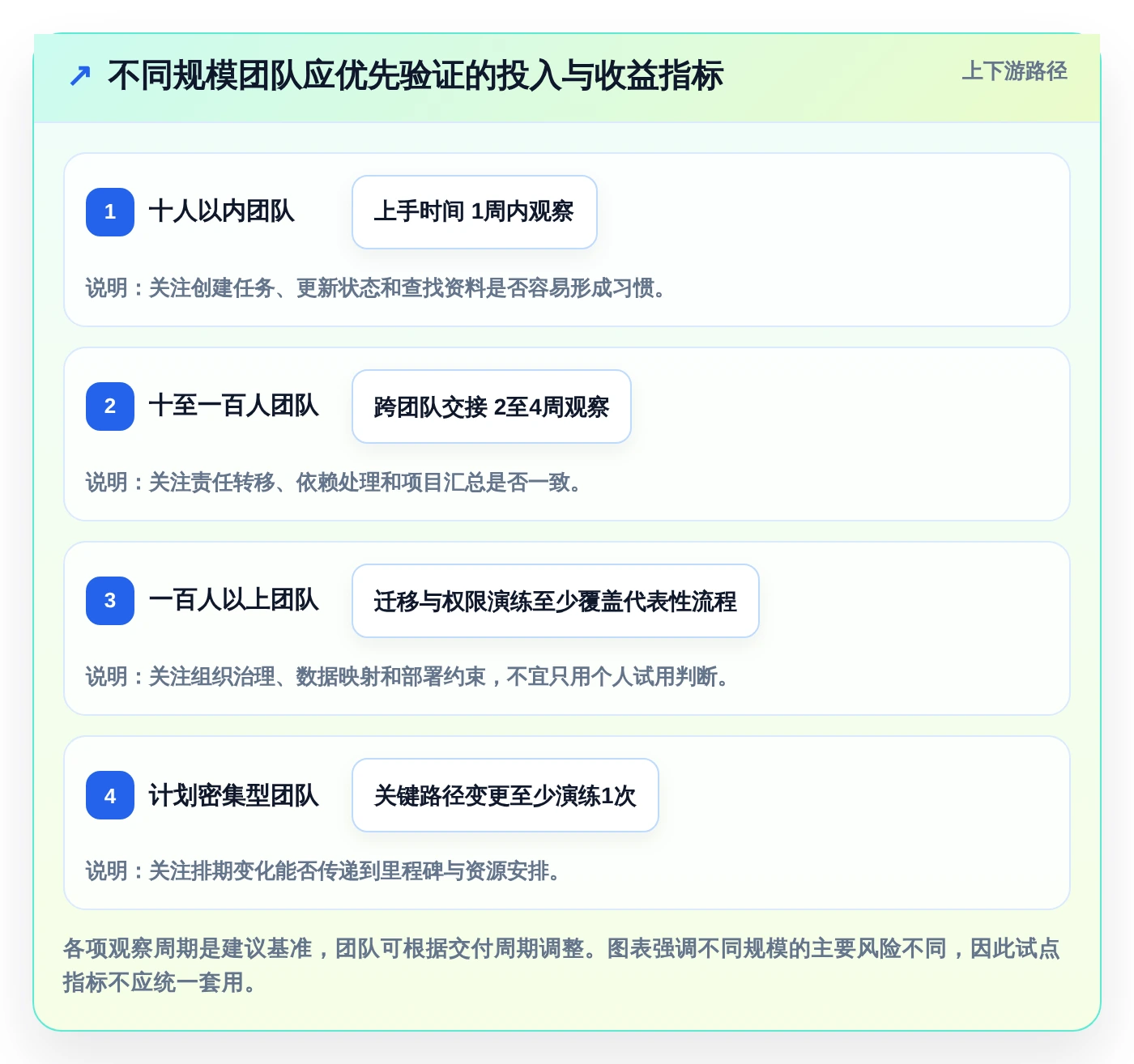 选对工具事半功倍：2026年最值得投资的5大Mac端项目管理软件