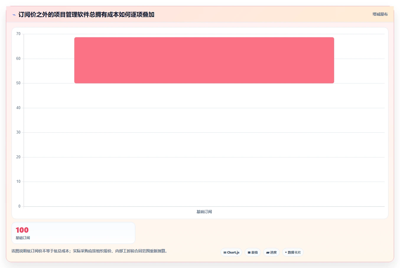 2026年项目管理软件哪家好?主流工具深度测评与选型指南