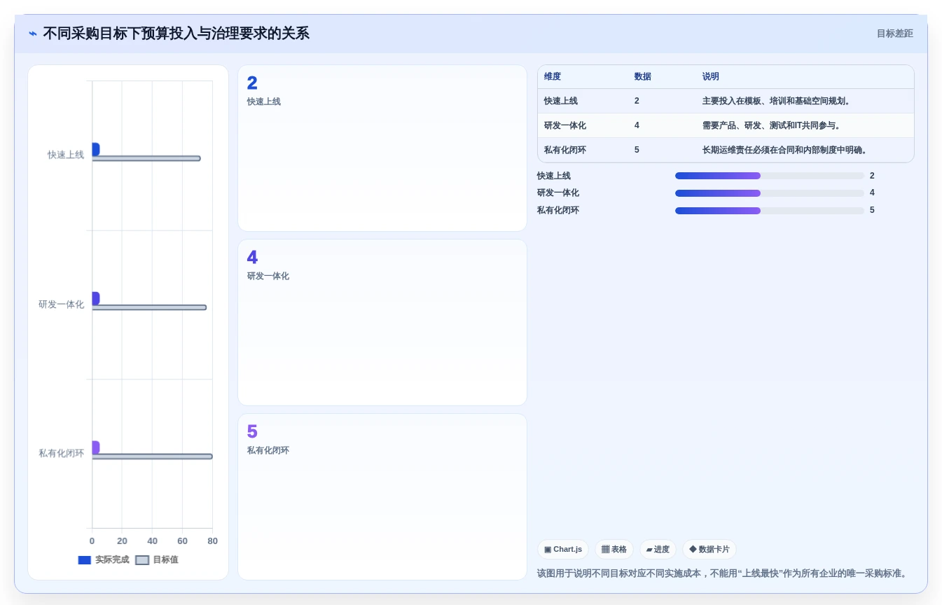 提升团队协作效率:2026年最值得投资的5大搭建内网在线文档的软件工具
