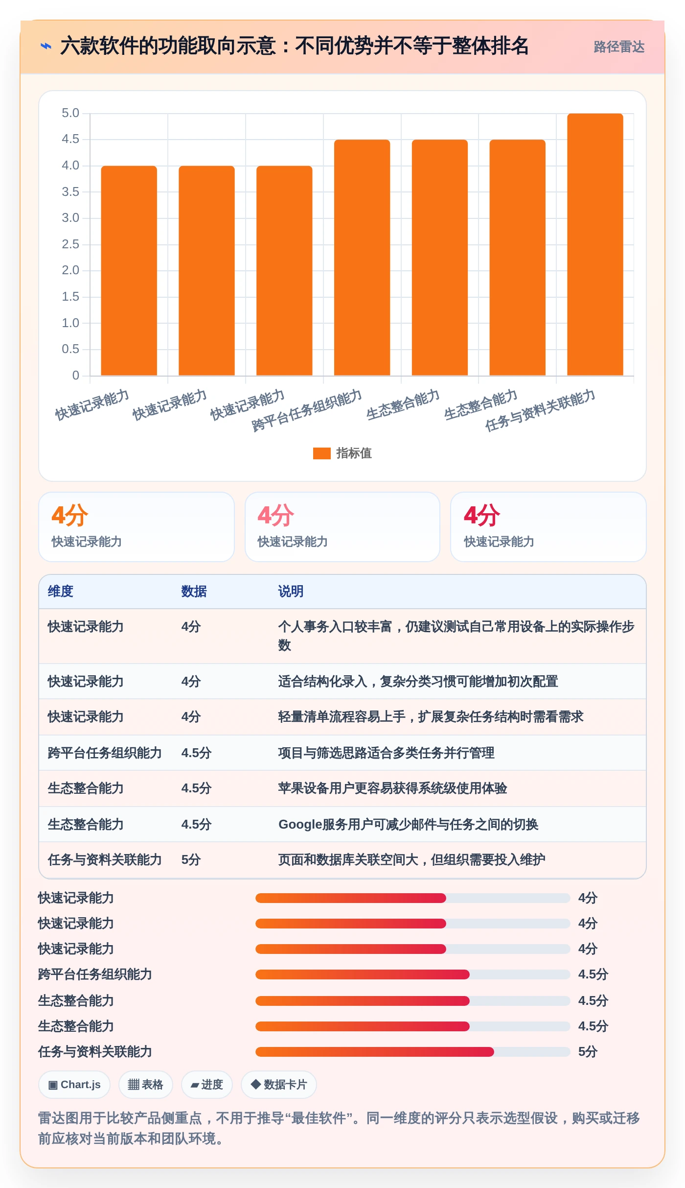 2026年效率神器:6款顶级任务备忘软件全面对比