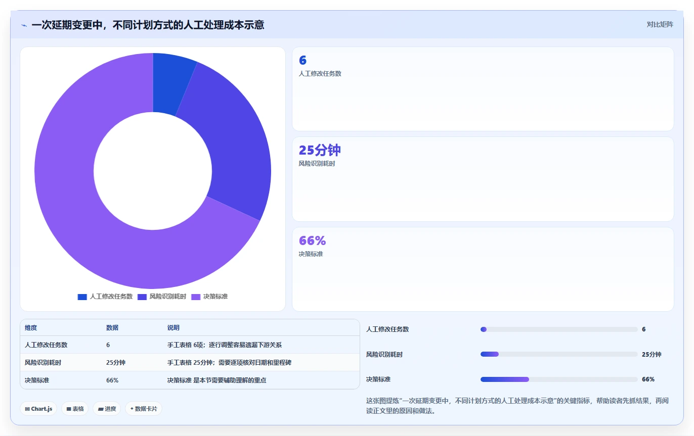2026年效率神器:6款顶级mac进度计划软件全面对比