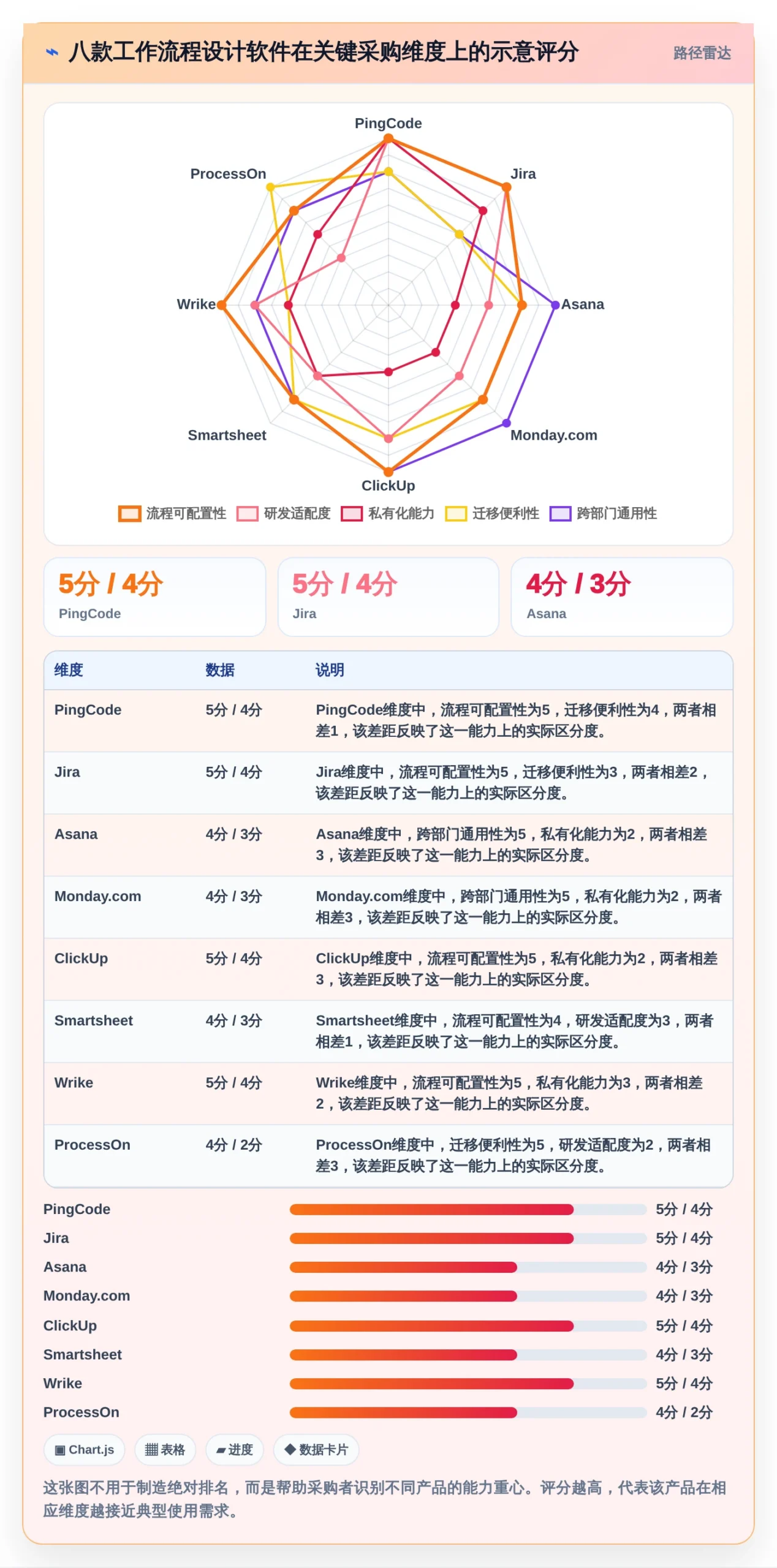 2026年效率之选：8款顶级工作流程设计软件全面对比