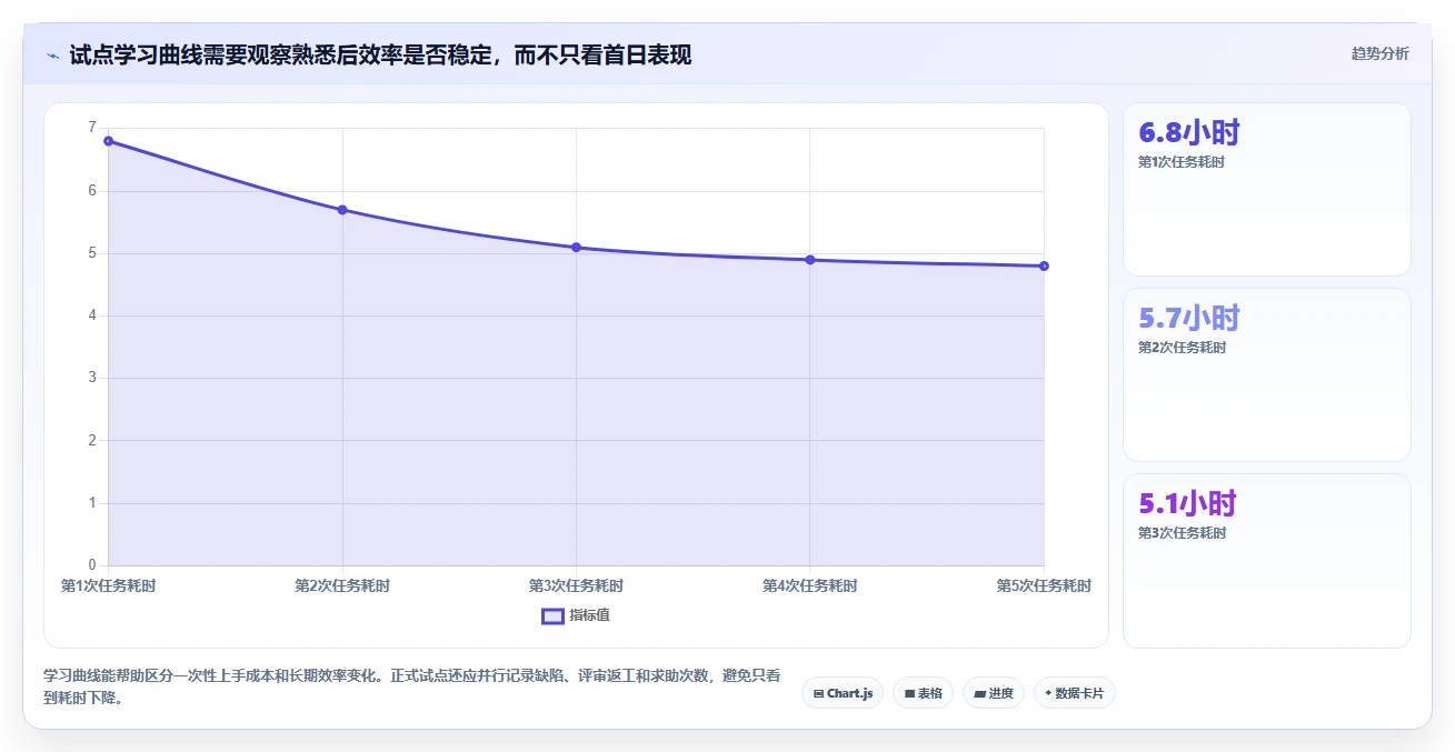 项目经理福音：2026年最受欢迎的5款编写软件工具深度分析