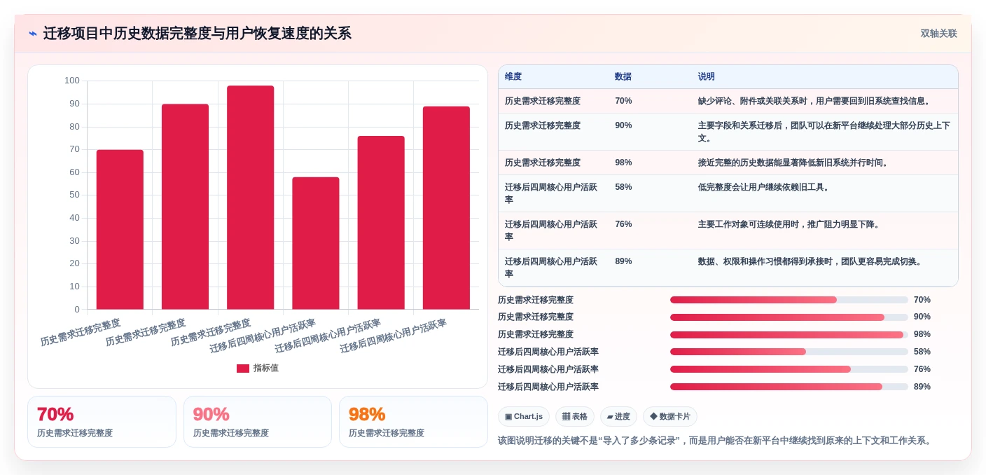 2026年企业级需求全生命周期管理平台选型指南:8款主流方案深度解析