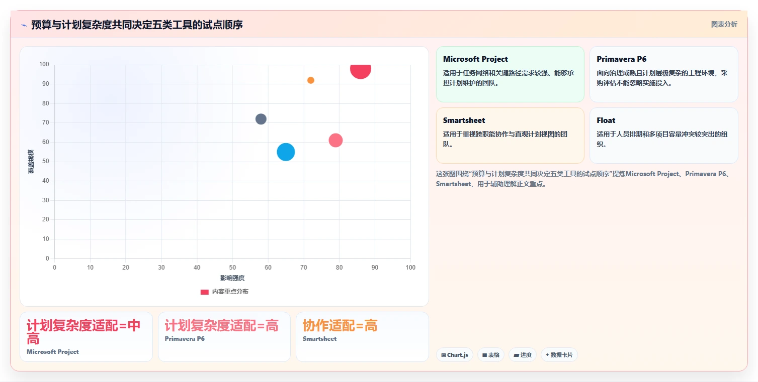 项目管理效率提升：2026年不可错过的5大工期计算软件推荐