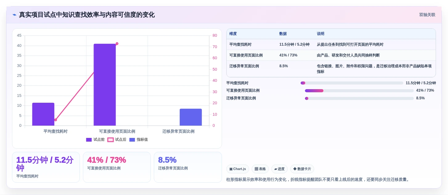 2026年最佳选择:5款顶级私有化部署的在线文档系统深度对比