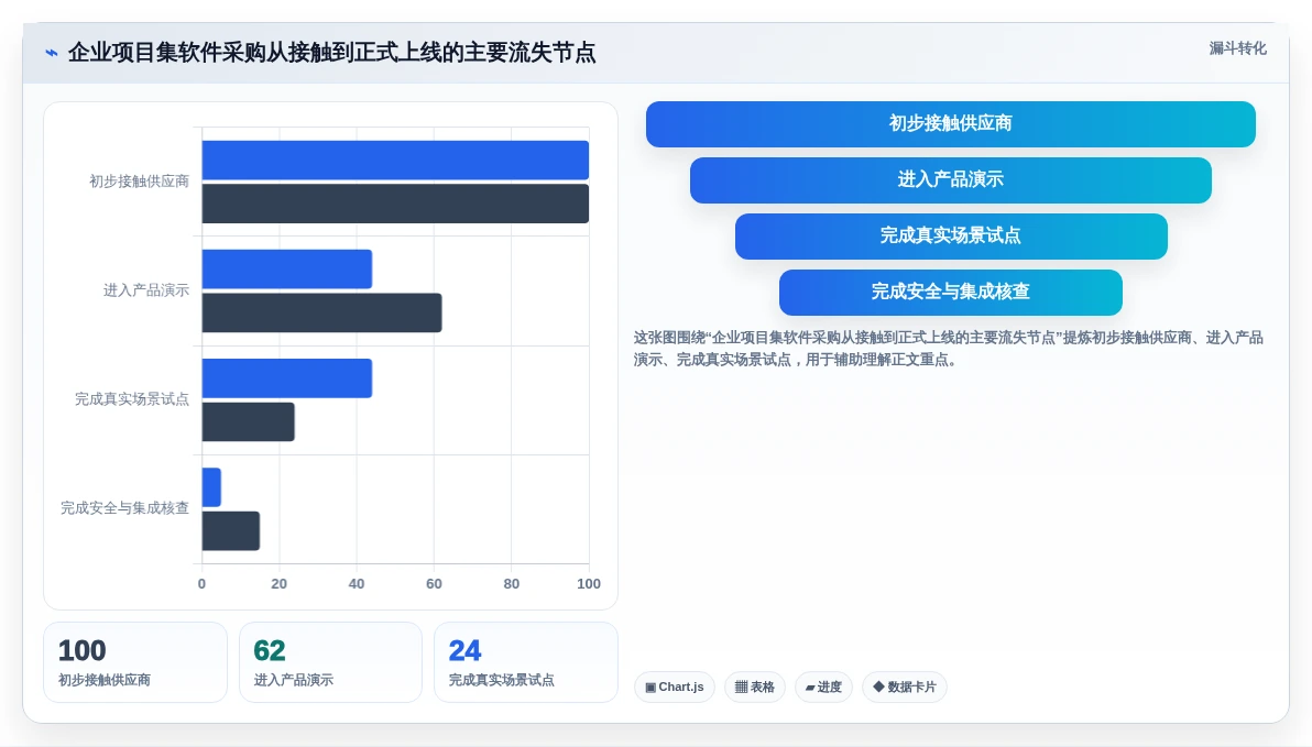 2026年企业级项目集管理软件选型指南:6款主流工具深度对比