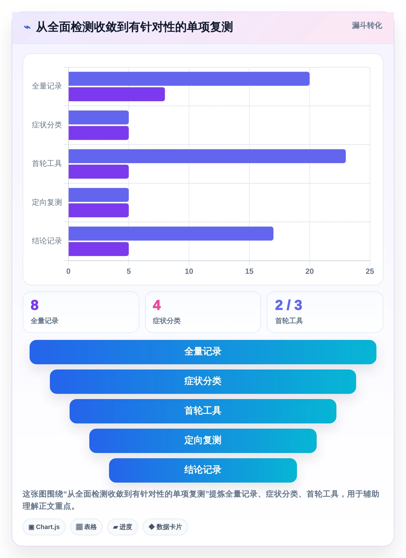 2026年必备:7款顶级电脑上常用的测试软件全面对比