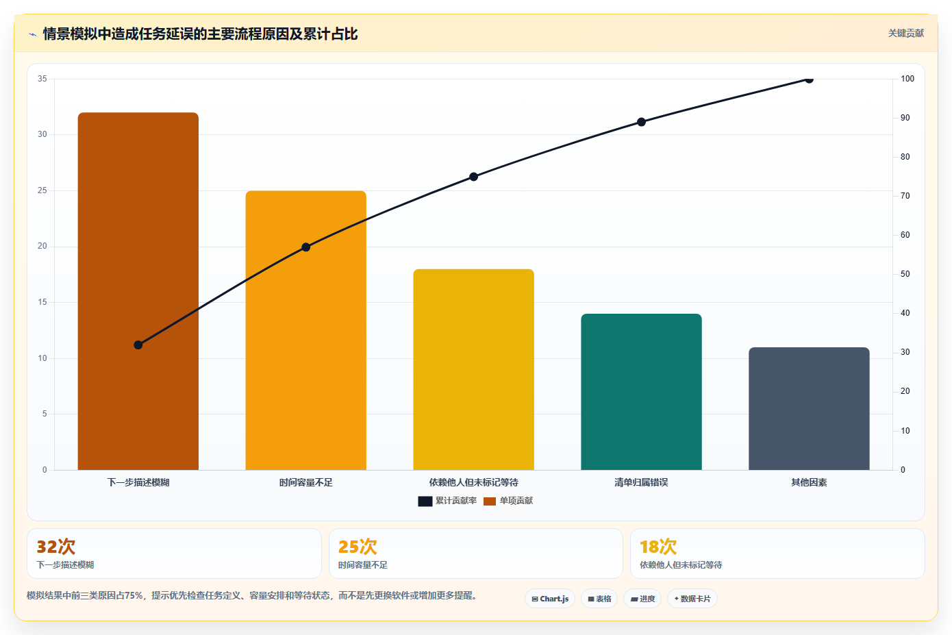 2026年效率神器:6款顶级任务编辑器工具深度对比
