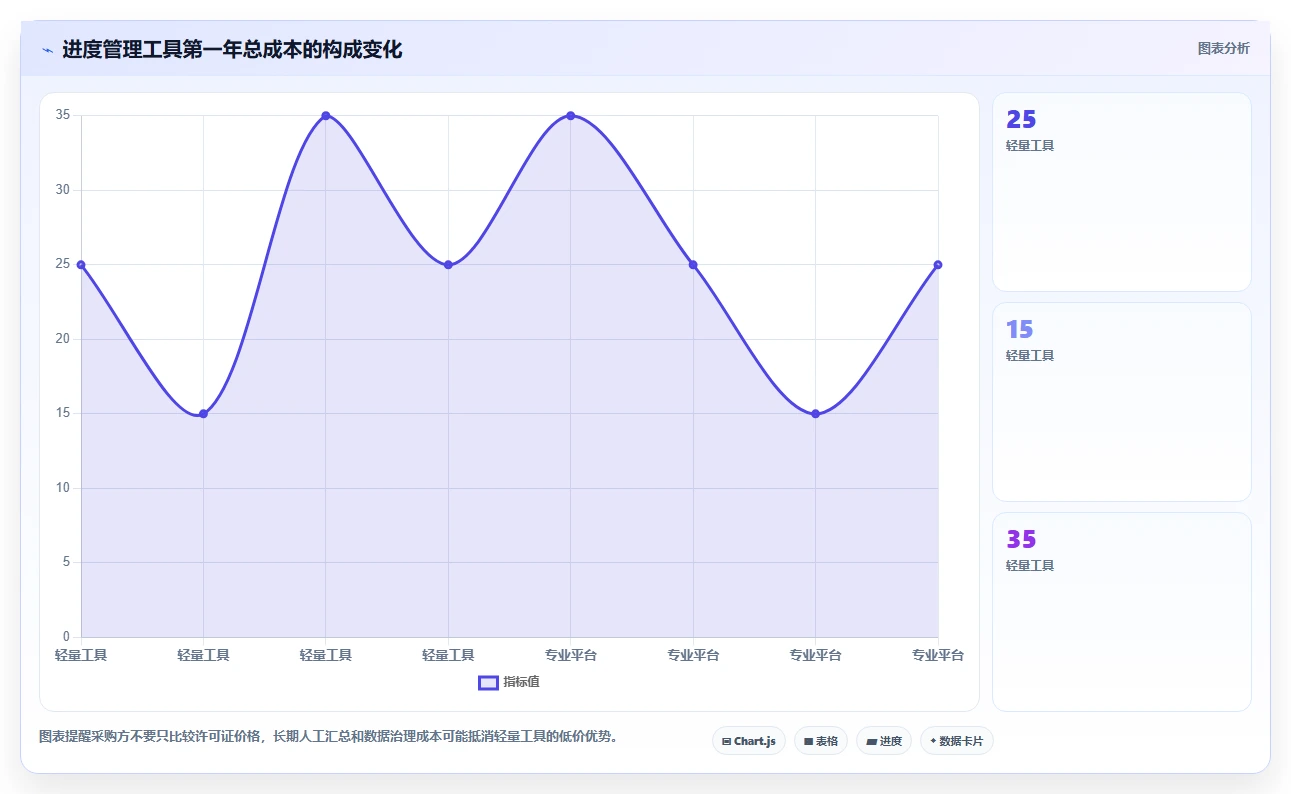 2026年必备:6款顶级绘制进度表软件工具对比