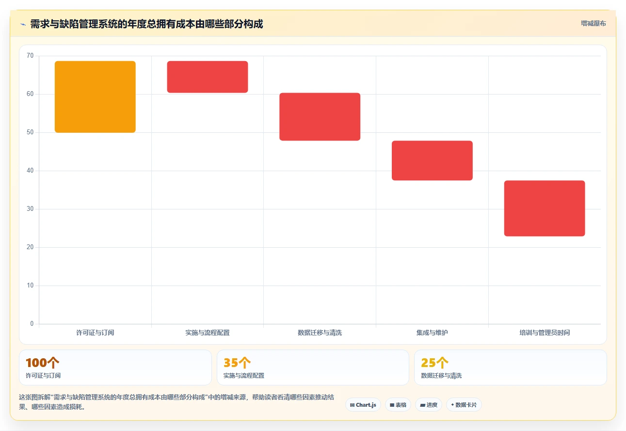 研发效率提升利器:2026年8款热门需求bug管理系统深度分析