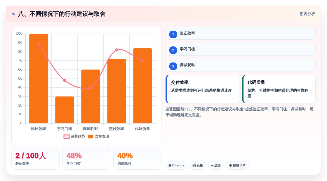 八、不同情况下的行动建议与取舍